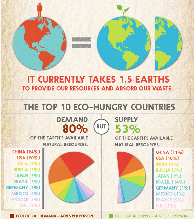 Carte de l'Union Européenne